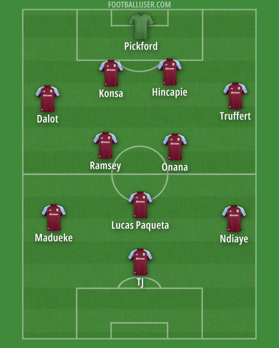 Aston Villa Formation 2025