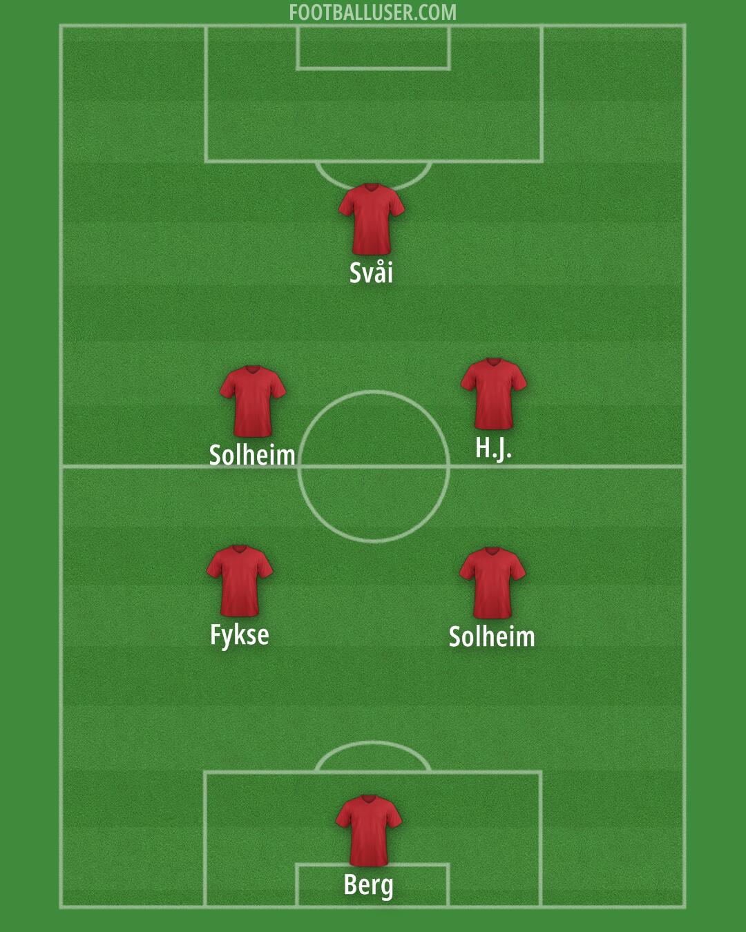 Custom Team Formation 2025
