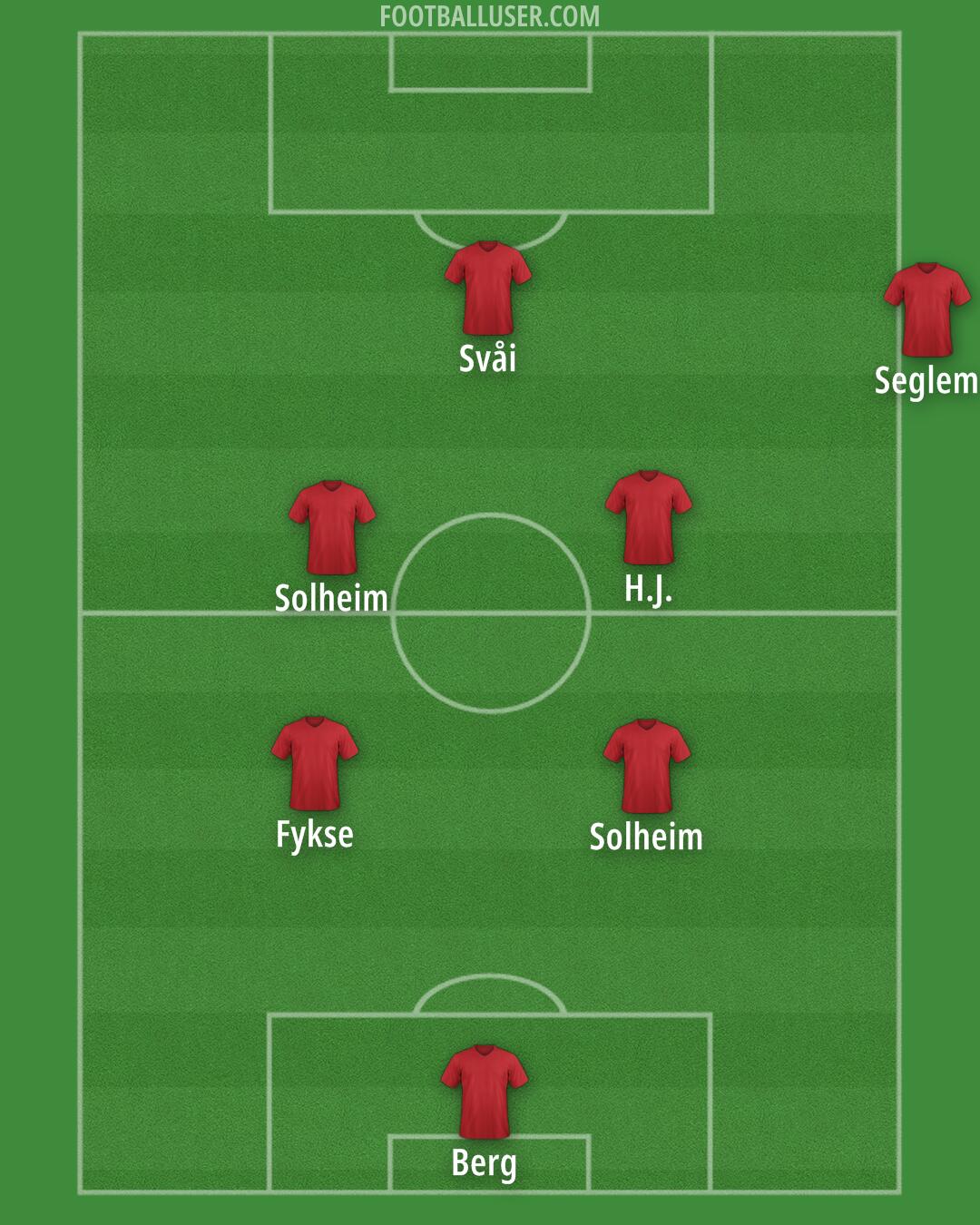 Custom Team Formation 2025