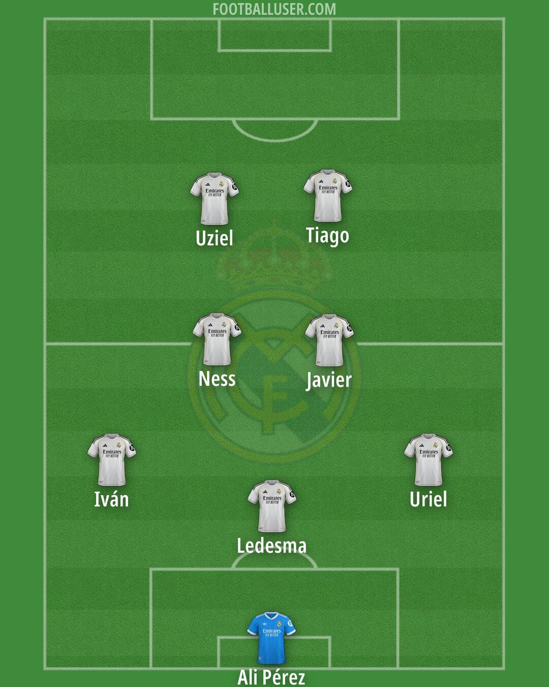 Real Madrid Formation 2025
