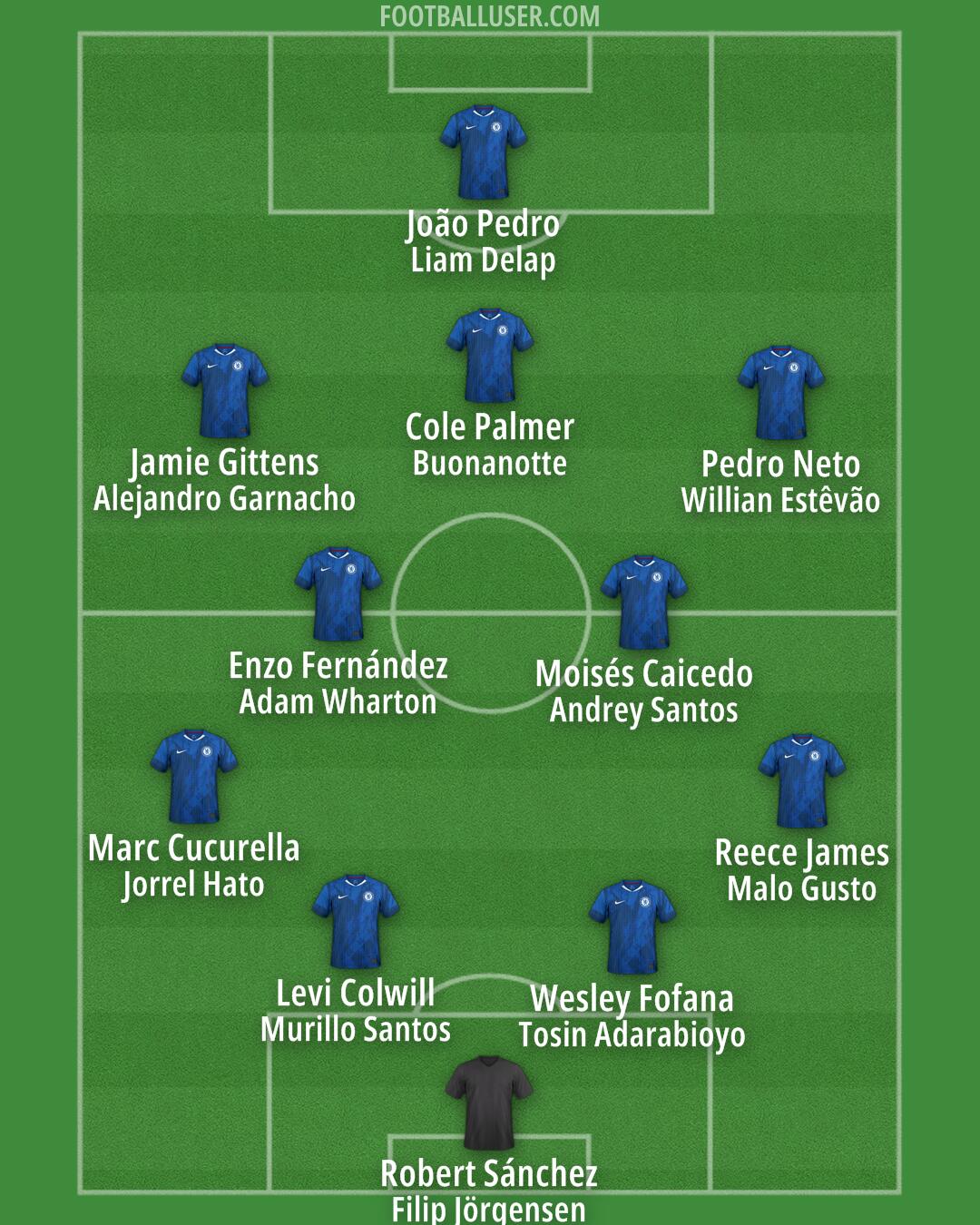 Chelsea Formation 2025