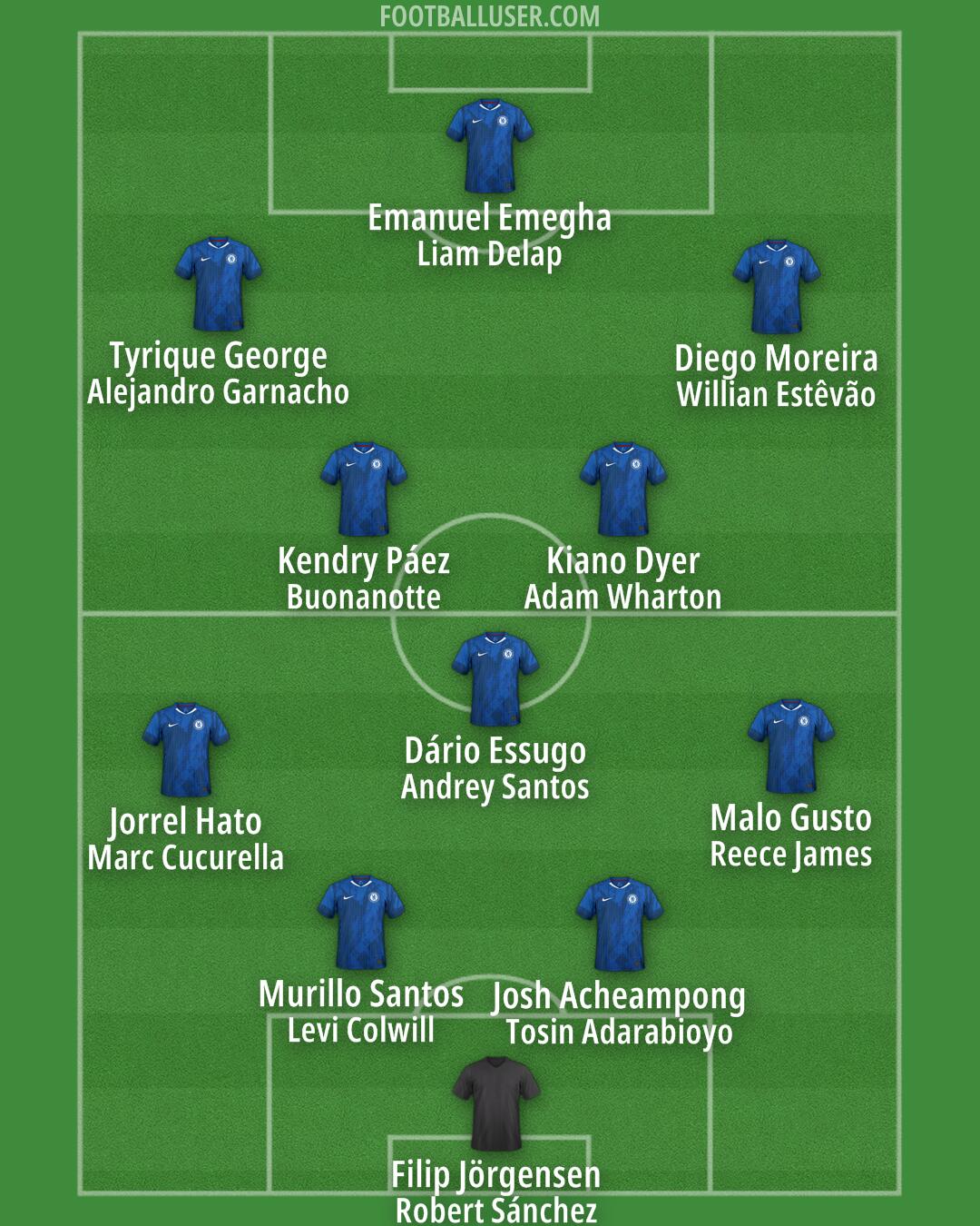Chelsea Formation 2025