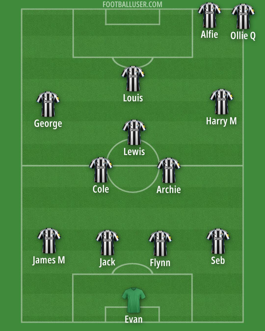 Custom Team Formation 2025