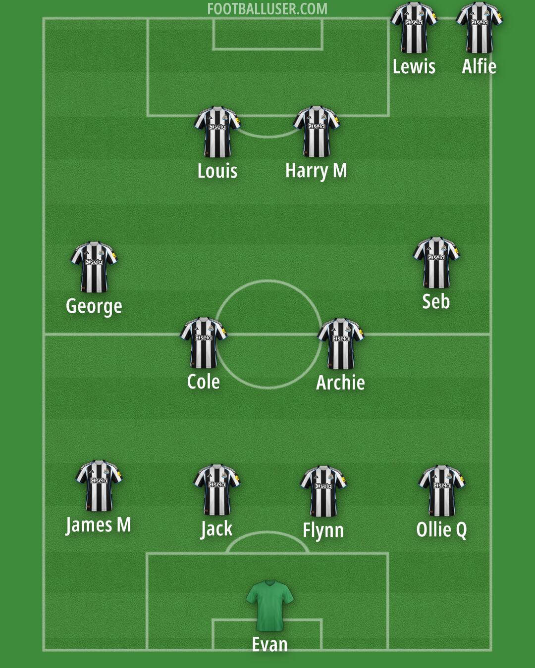 Custom Team Formation 2025