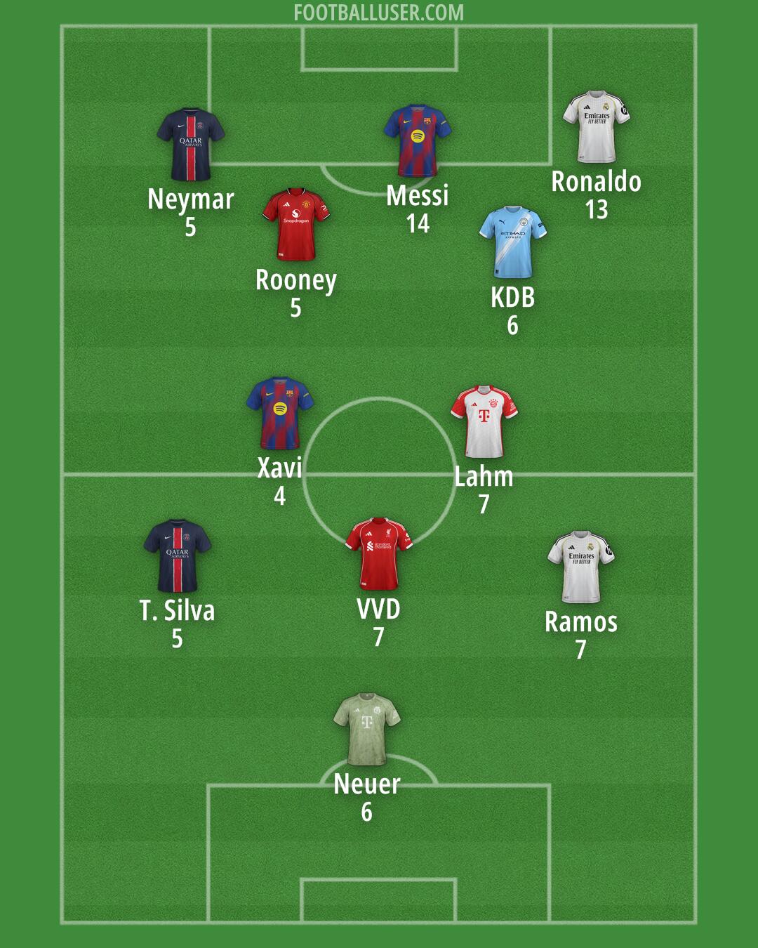 Custom Team Formation 2025