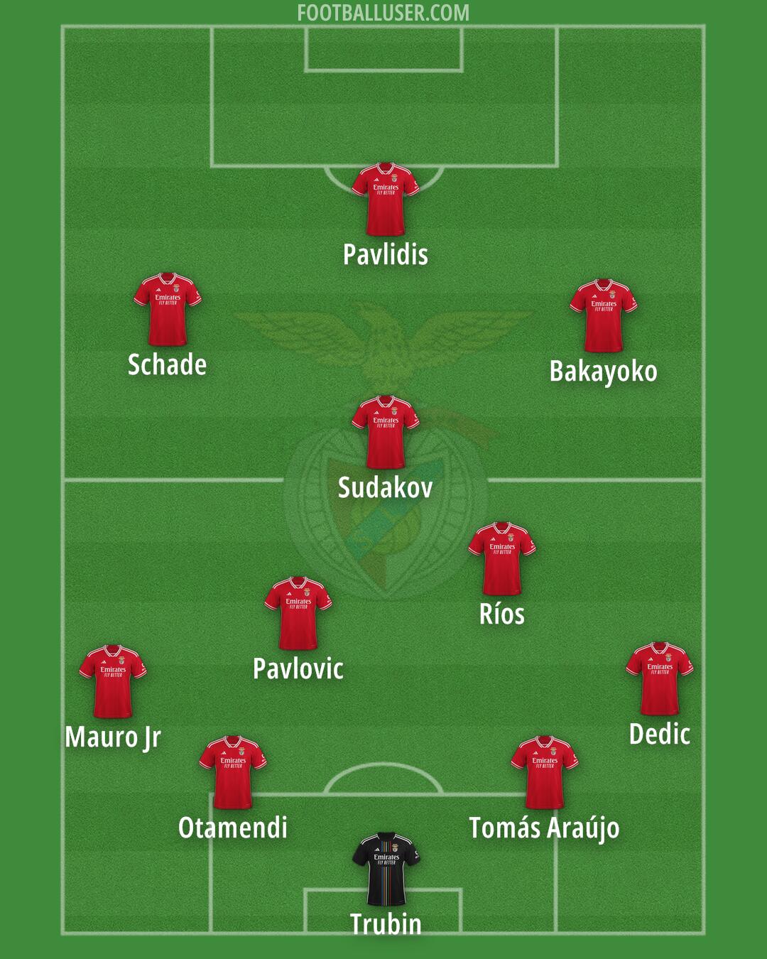 SL Benfica Formation 2025