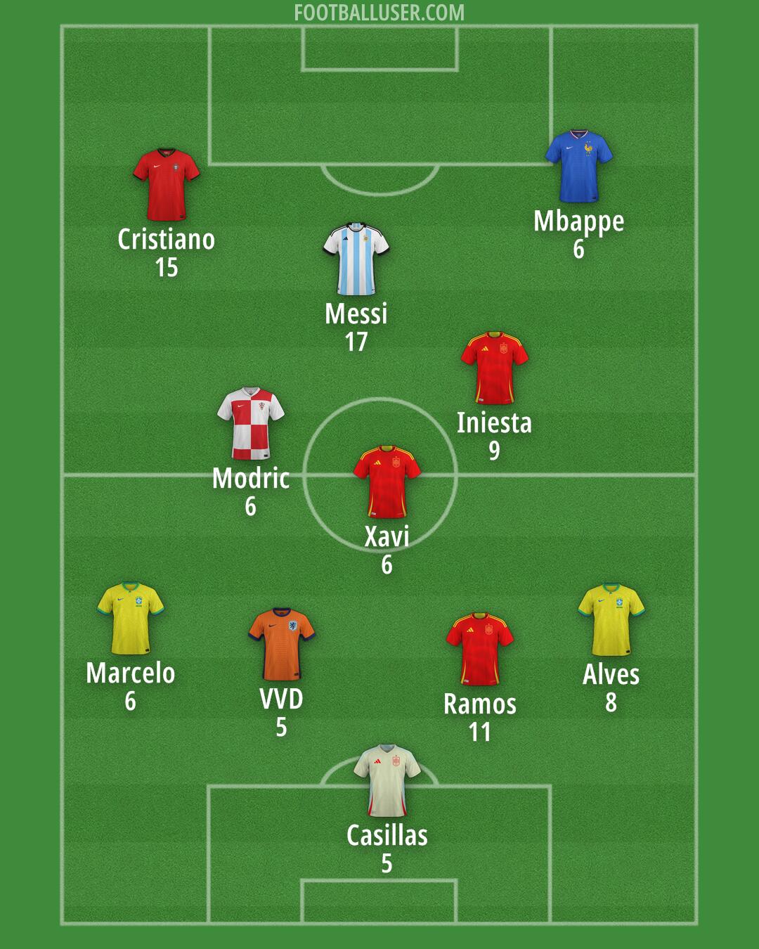 Custom Team Formation 2025