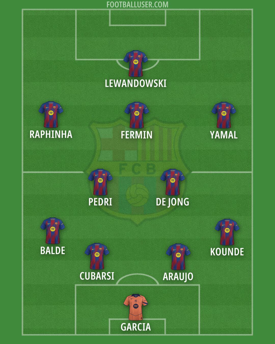 Barcelona Formation 2025