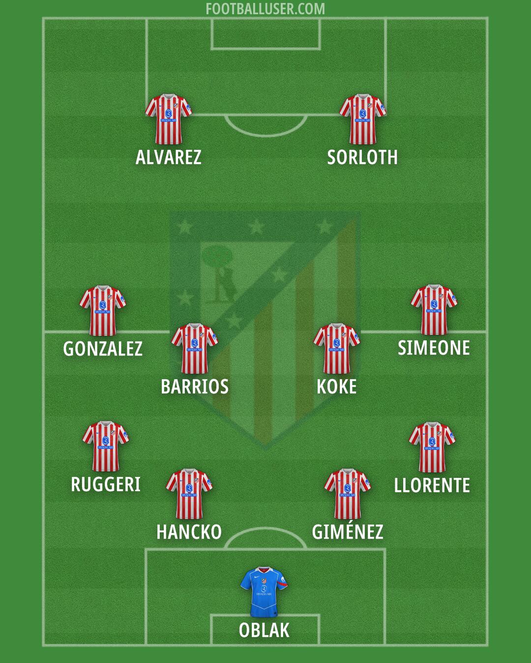 Atlético Formation 2025