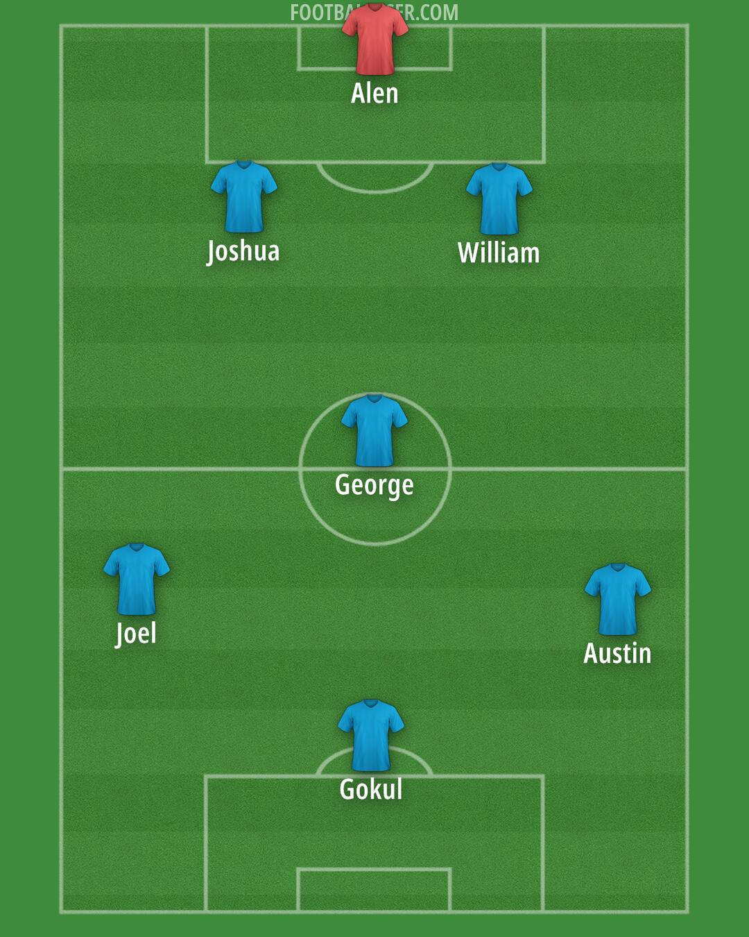 Custom Team Formation 2025