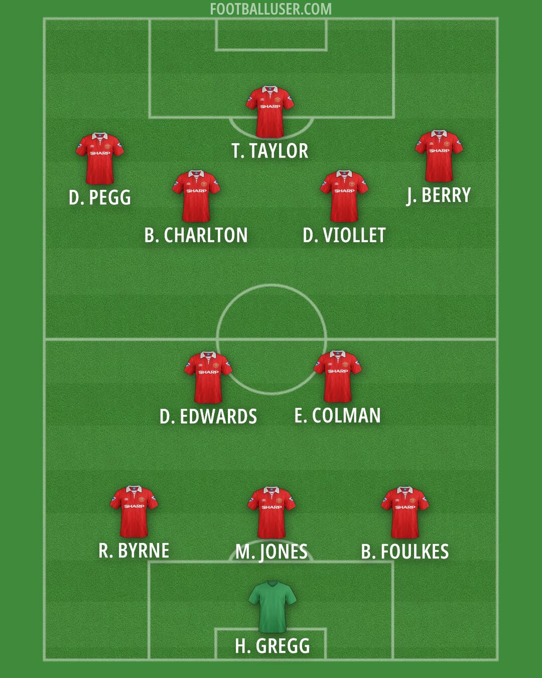 Man Utd Formation 2025