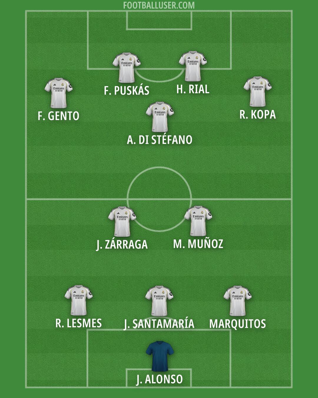 Real Madrid Formation 2025