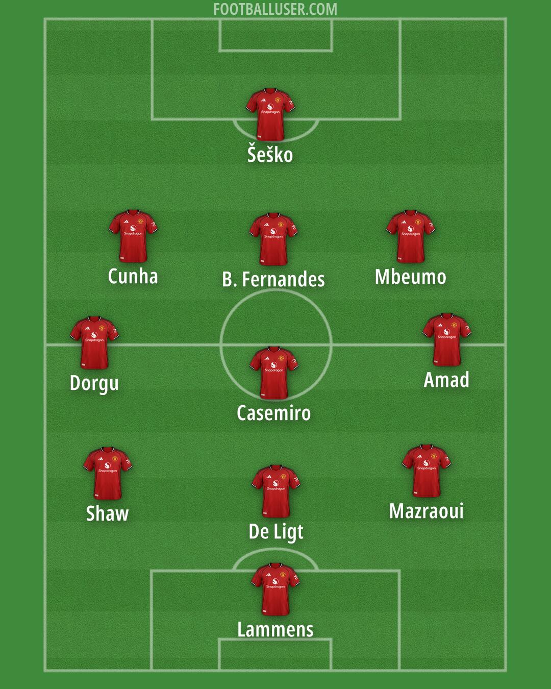 Man Utd Formation 2025
