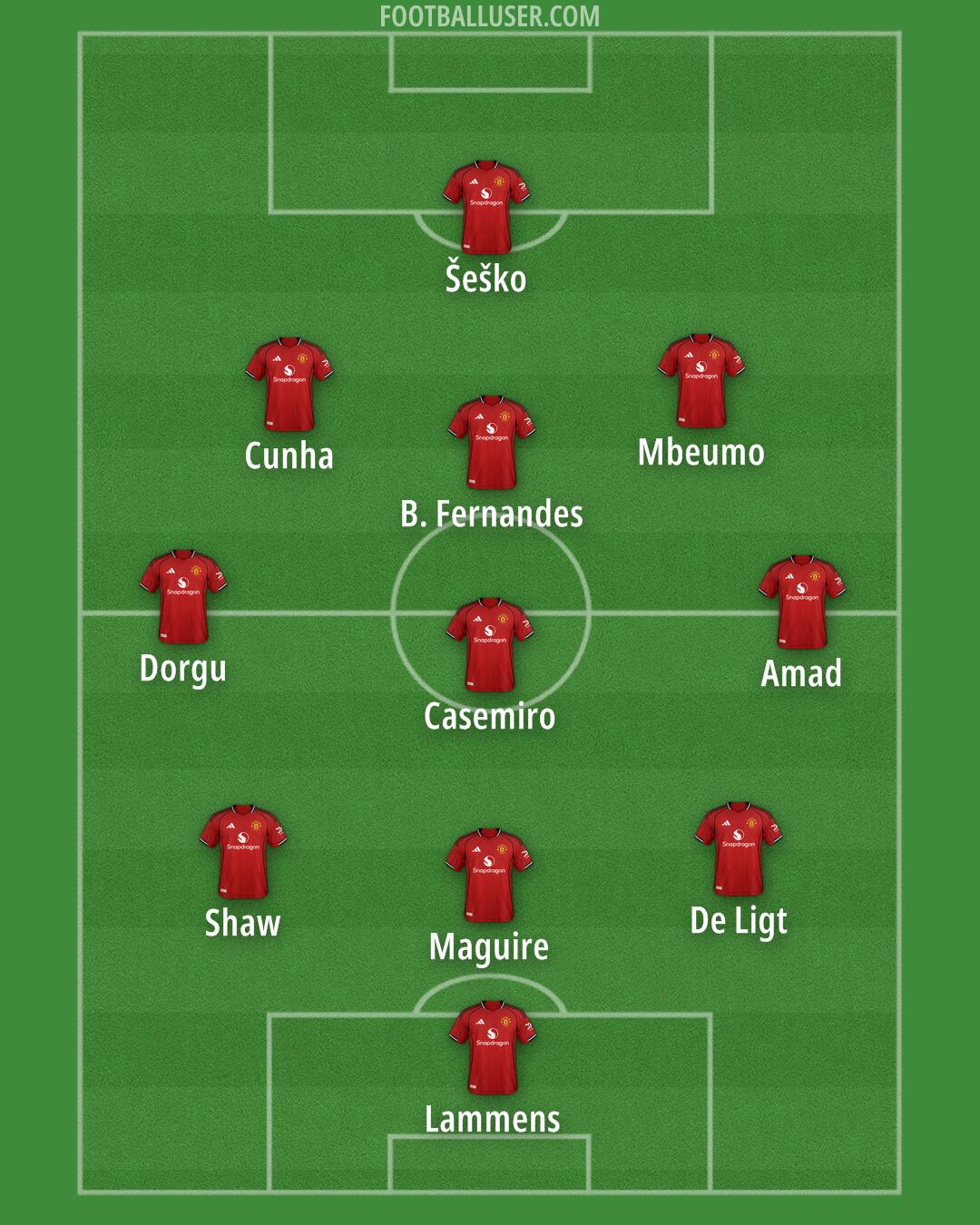 Man Utd Formation 2025