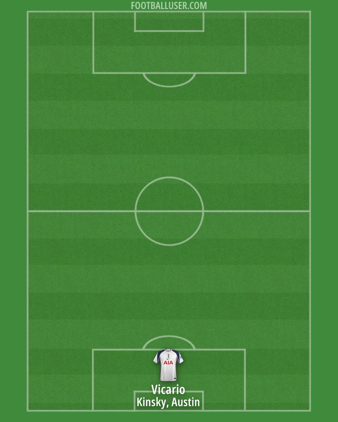 Tottenham Formation 2025