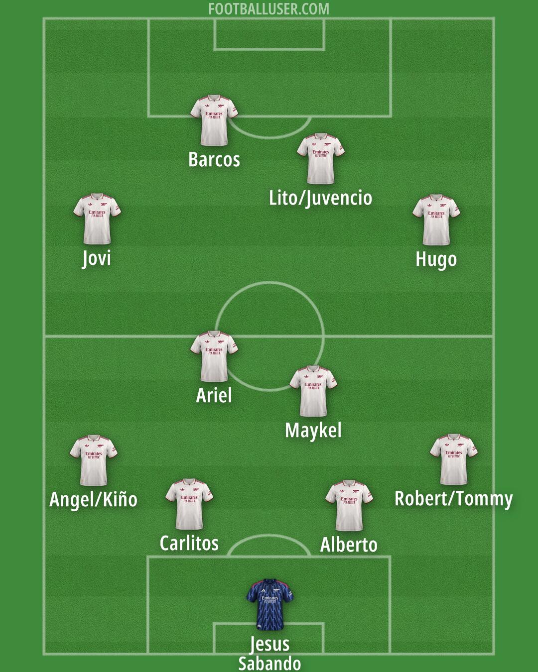 Arsenal Formation 2025