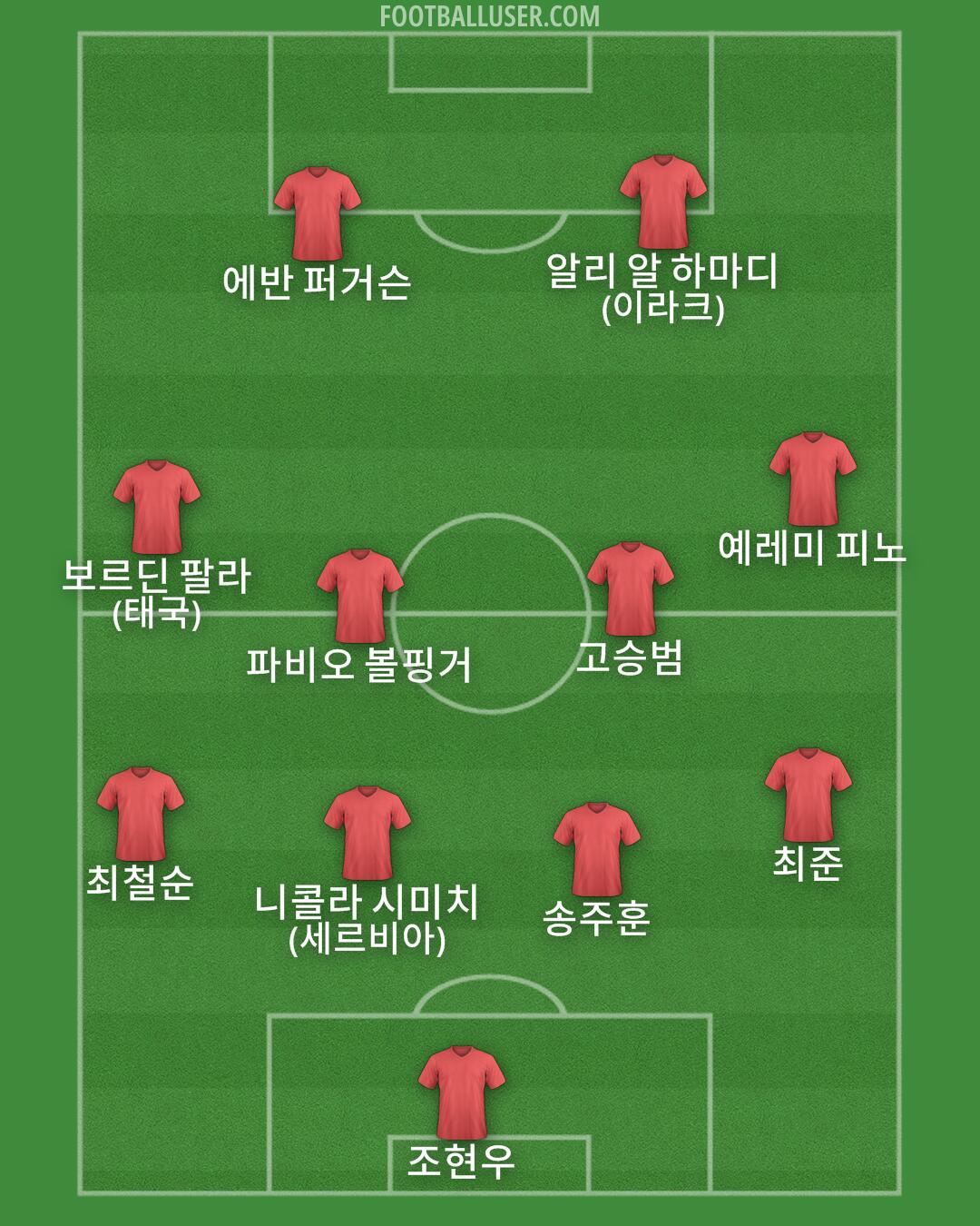 Custom Team Formation 2025