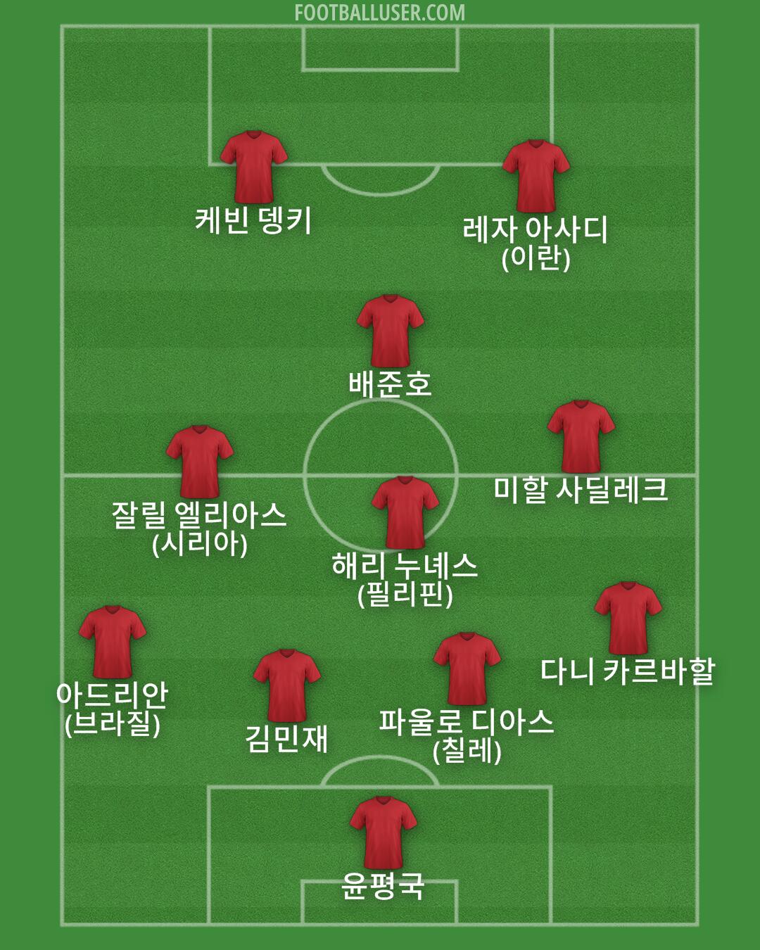 Custom Team Formation 2025