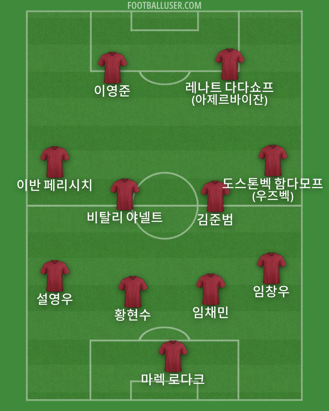 Custom Team Formation 2025