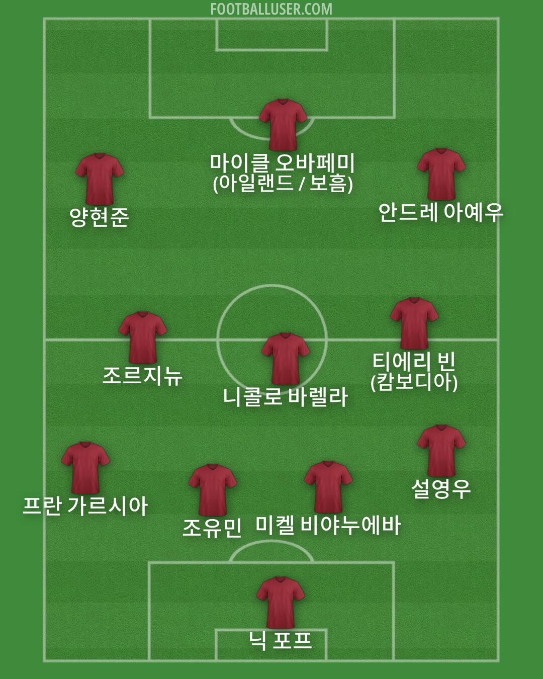 Custom Team Formation 2025