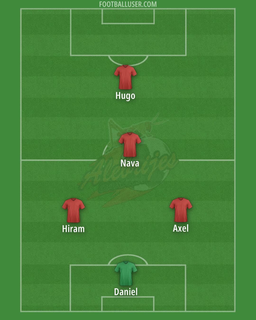 Alebrijes Formation 2025