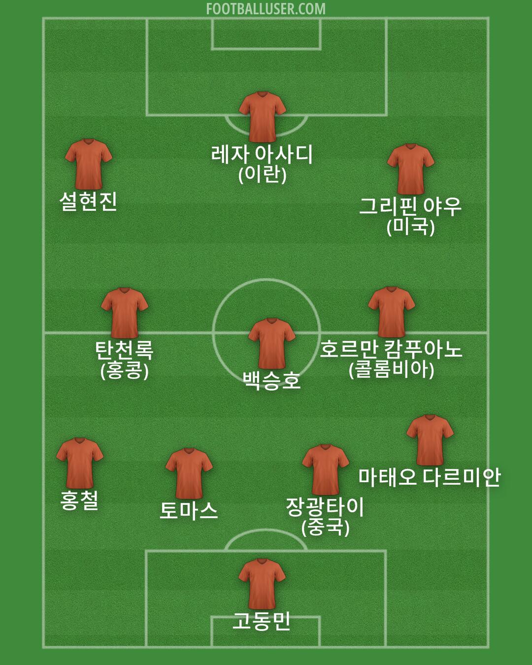 Custom Team Formation 2025