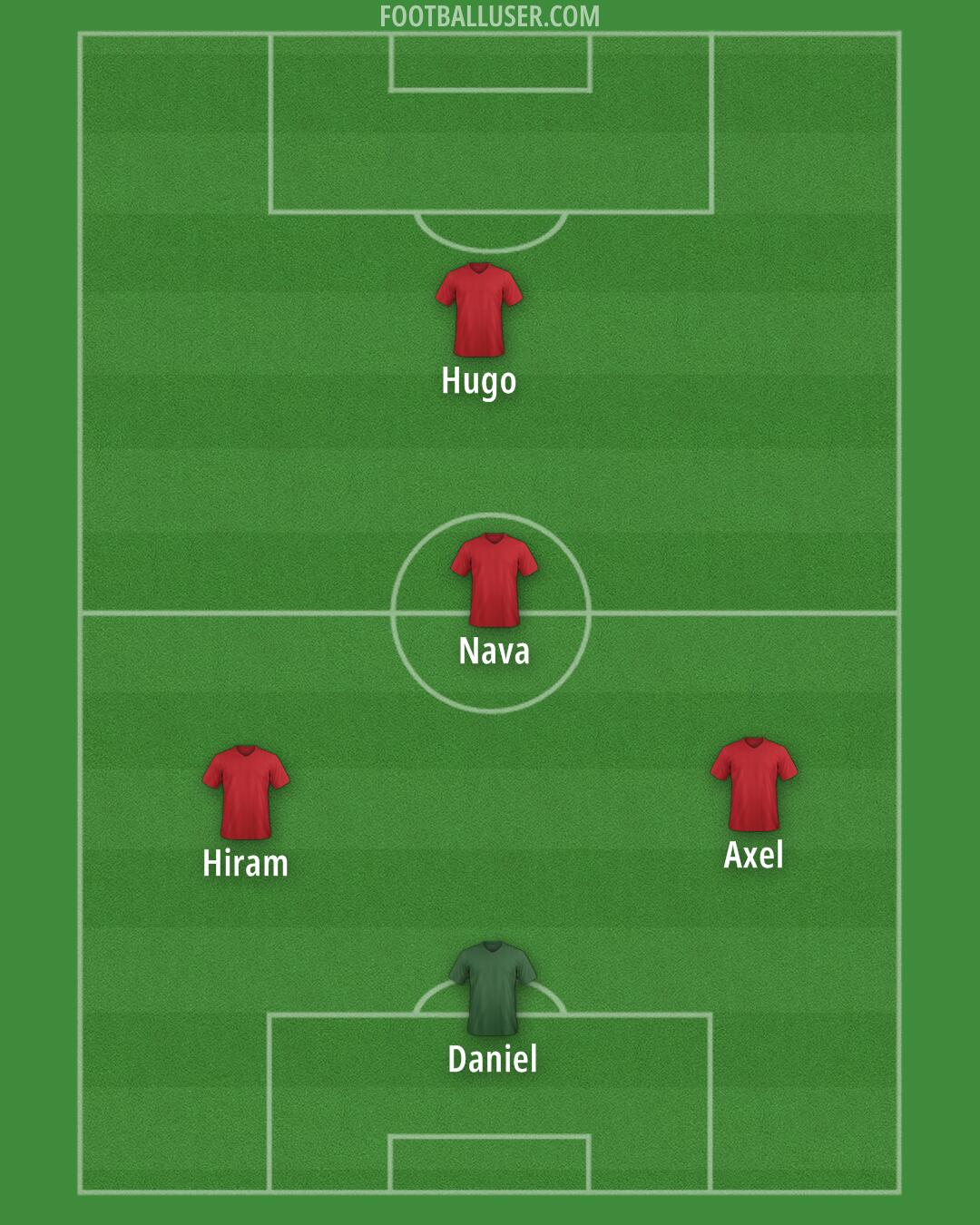 Custom Team Formation 2025