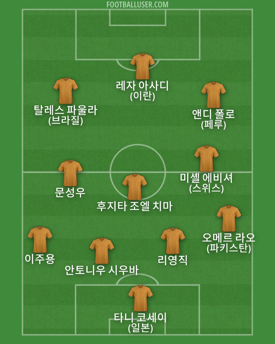 Custom Team Formation 2025