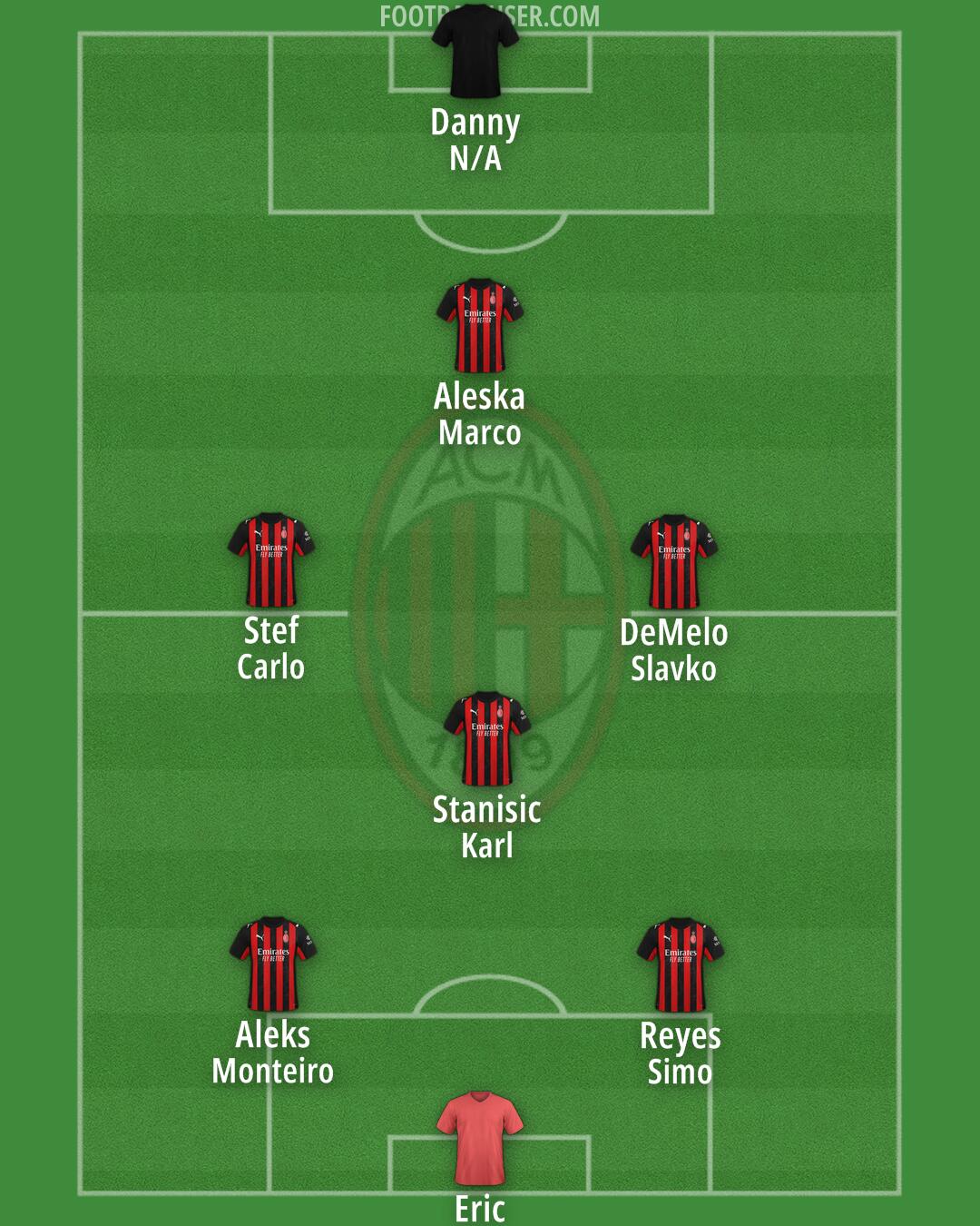 Milan Formation 2025