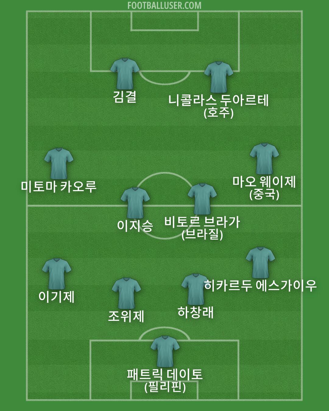 Custom Team Formation 2025