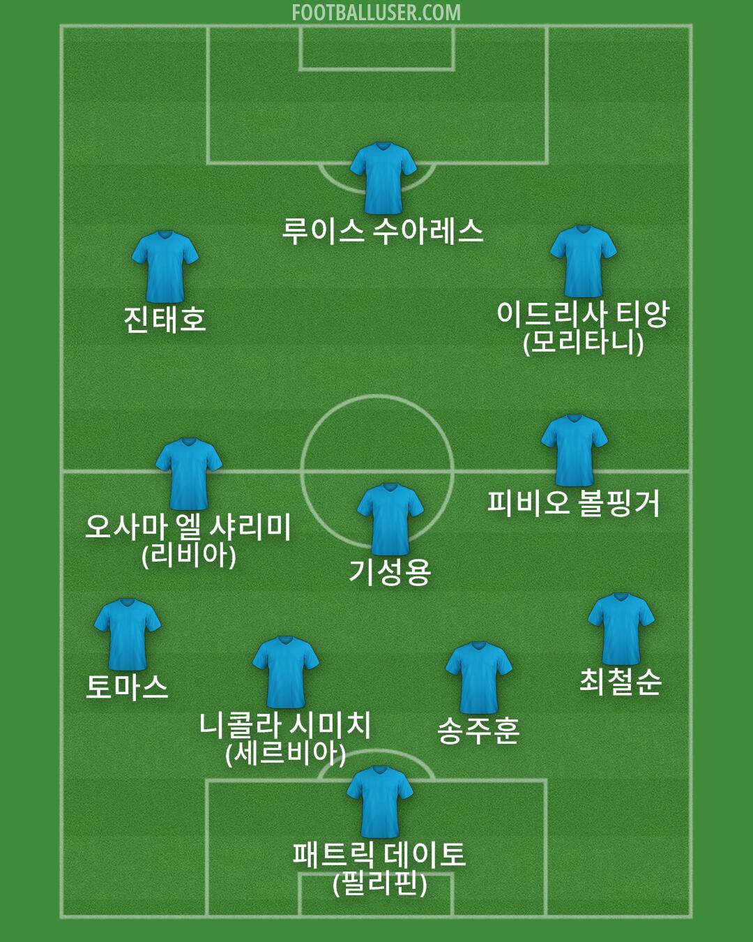 Custom Team Formation 2025