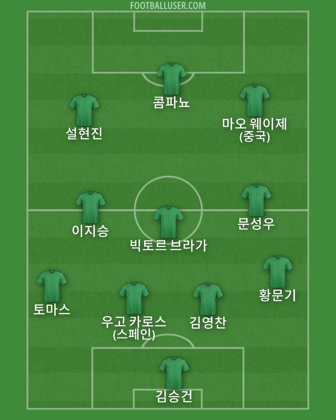 Custom Team Formation 2025