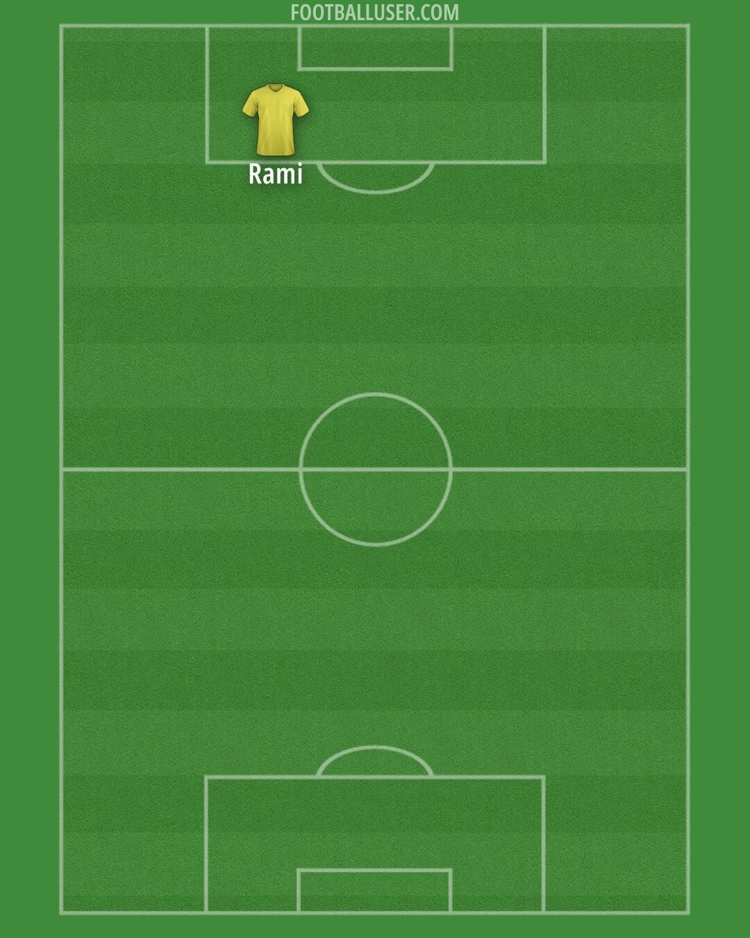 Custom Team Formation 2025