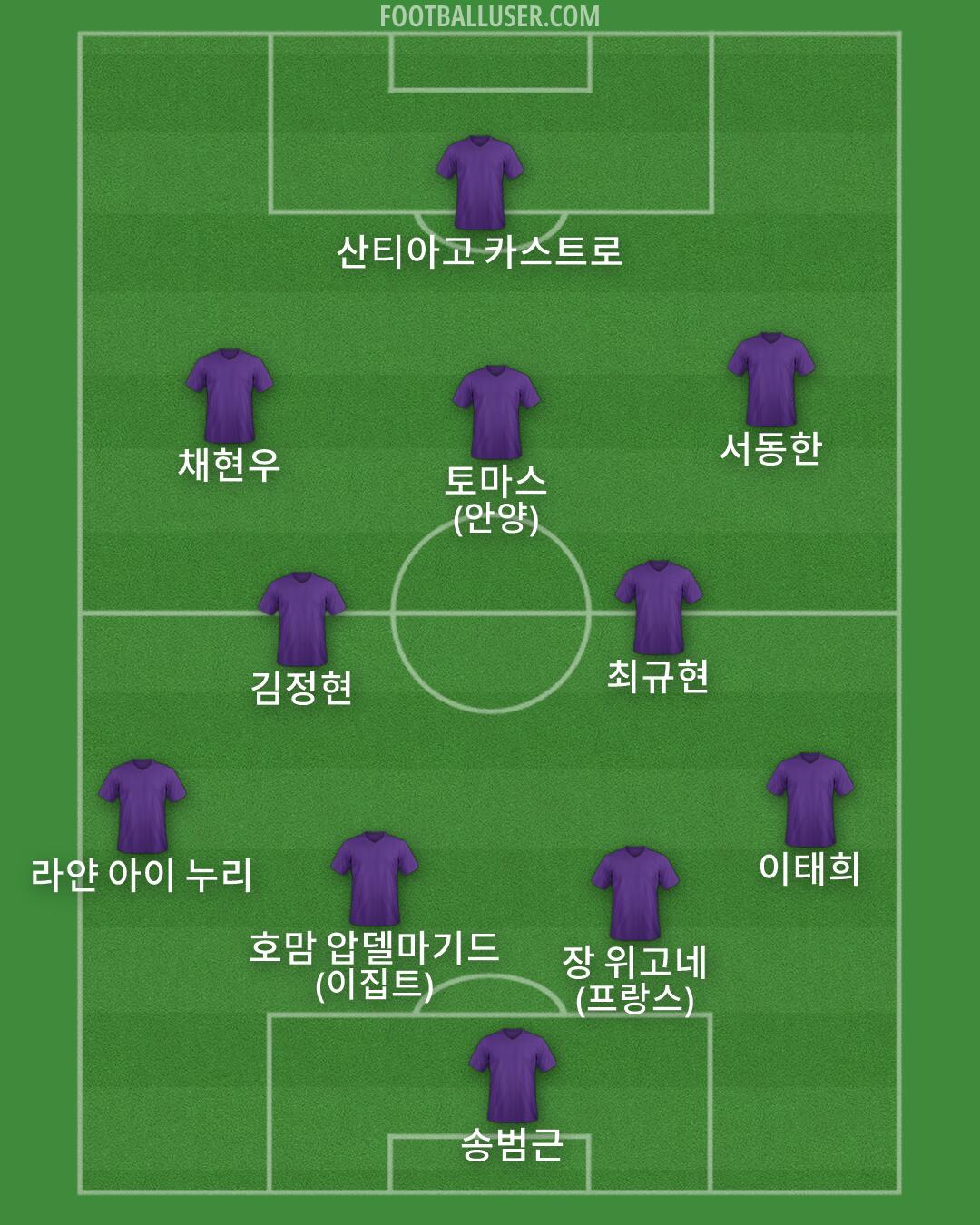 Custom Team Formation 2025