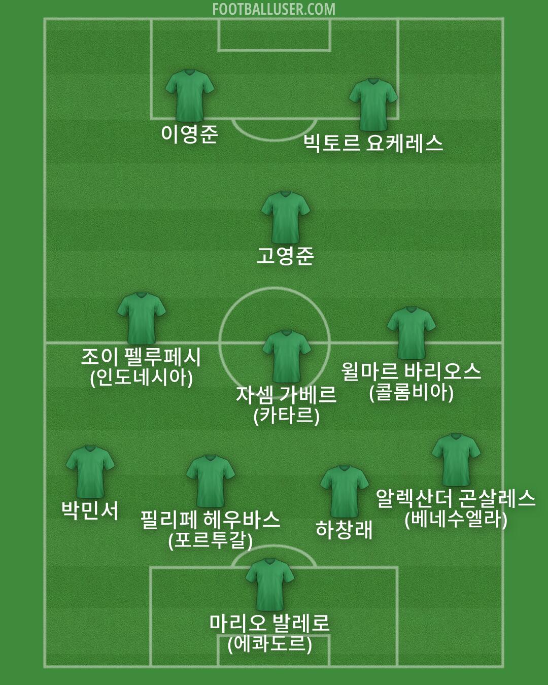 Custom Team Formation 2025