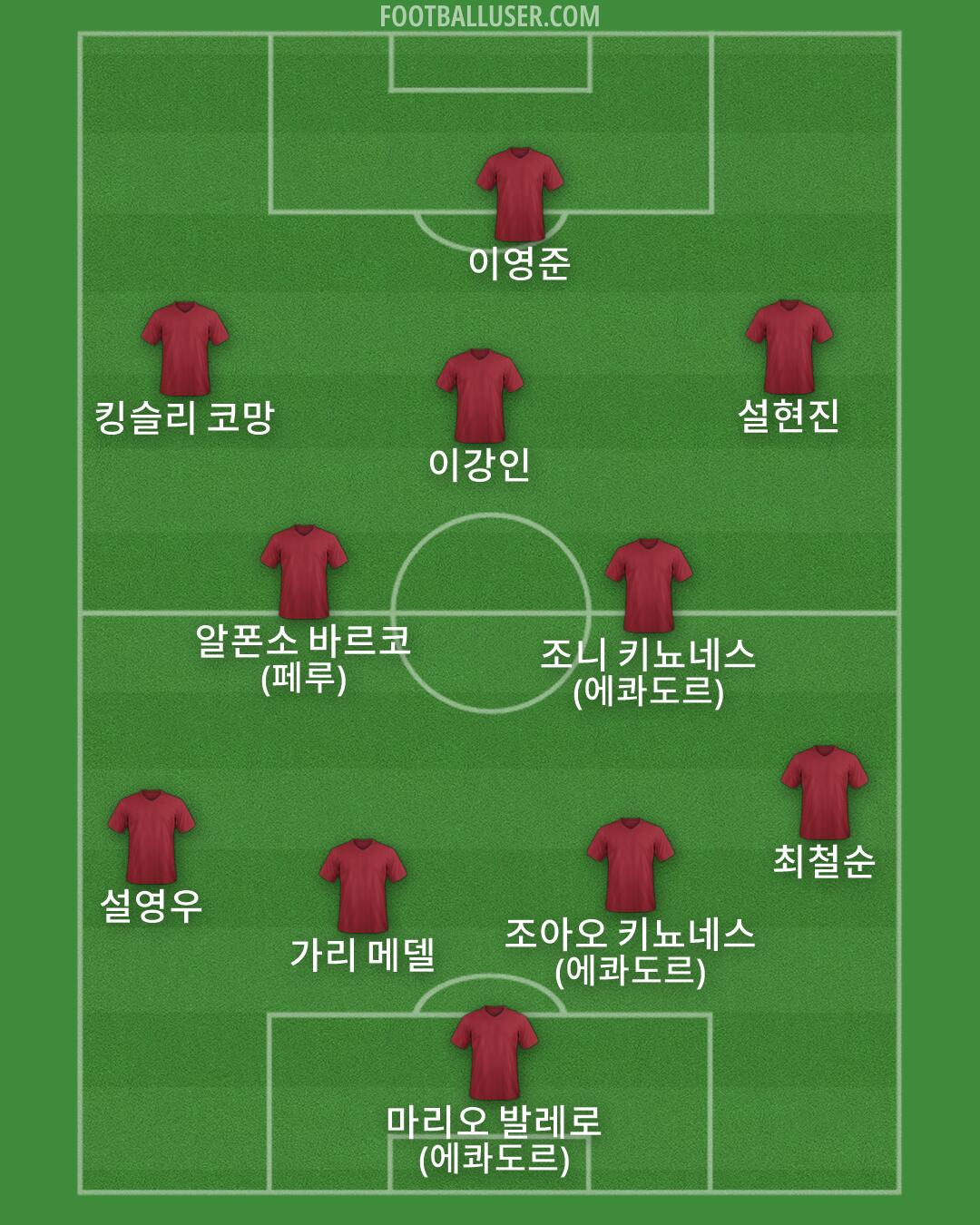Custom Team Formation 2025