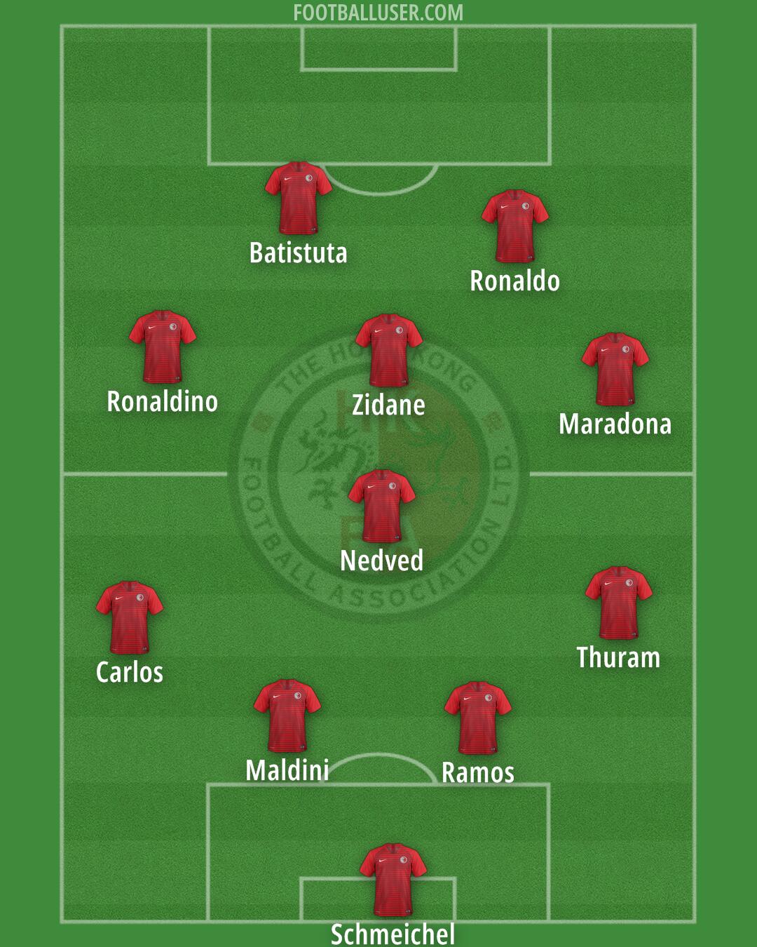 Hong Kong (China PR) Formation 2025