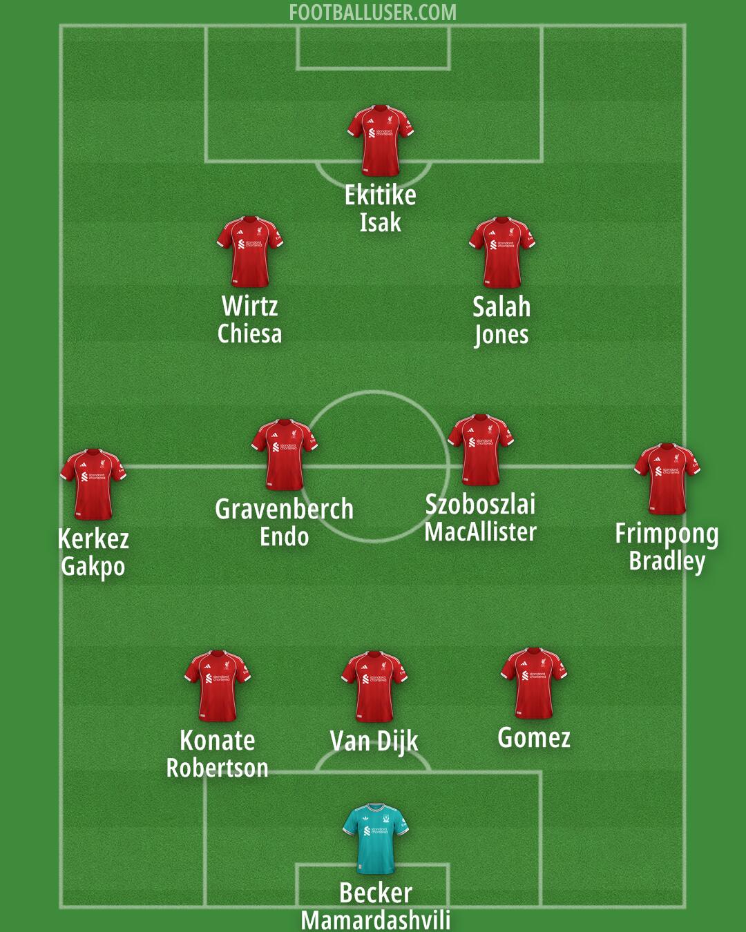 Liverpool Formation 2025