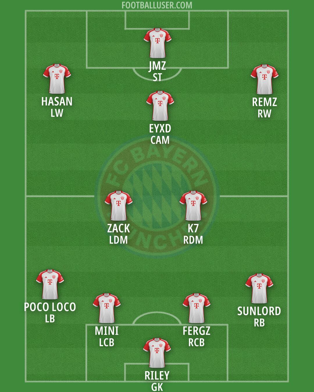 FC Bayern Formation 2025