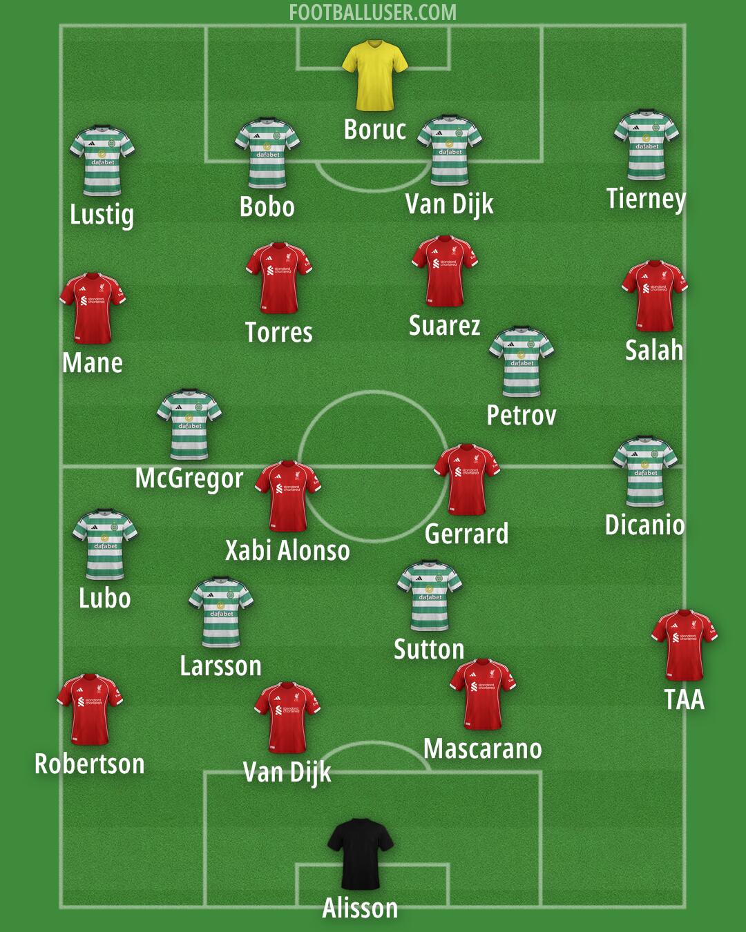 Custom Team Formation 2025