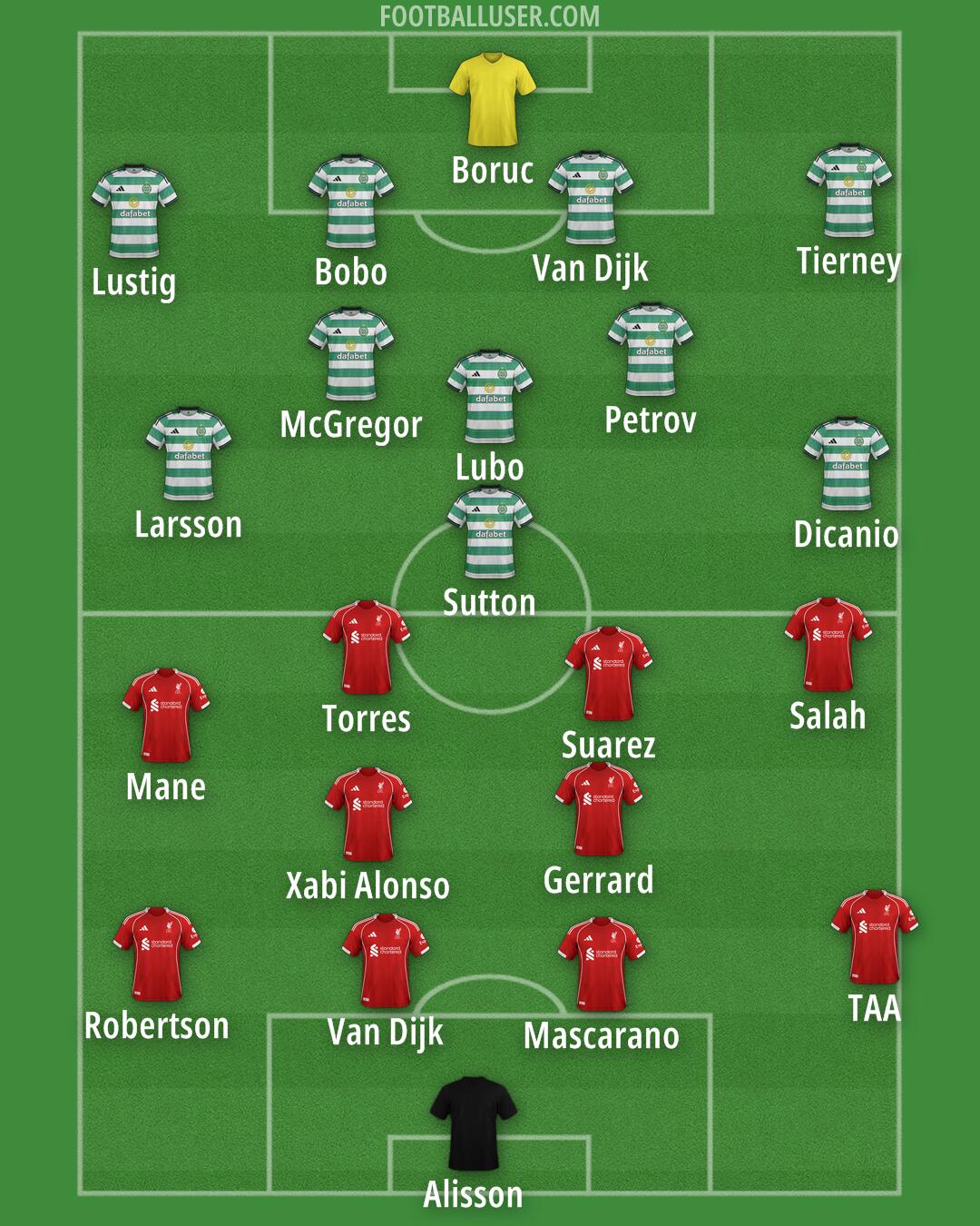 Custom Team Formation 2025