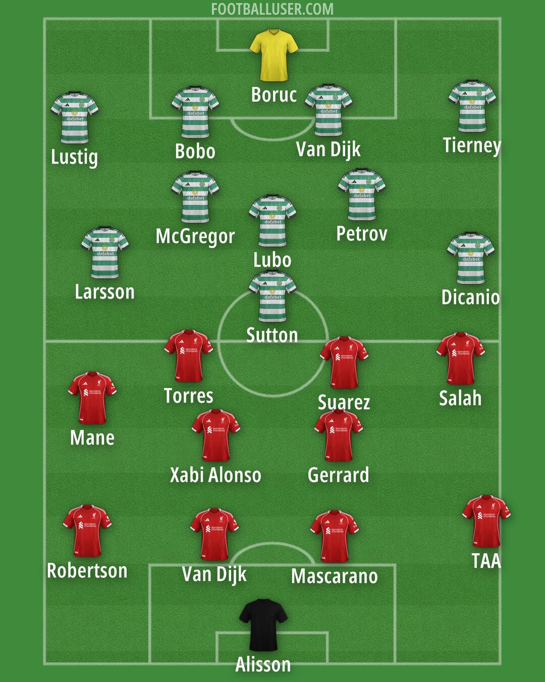 Custom Team Formation 2025