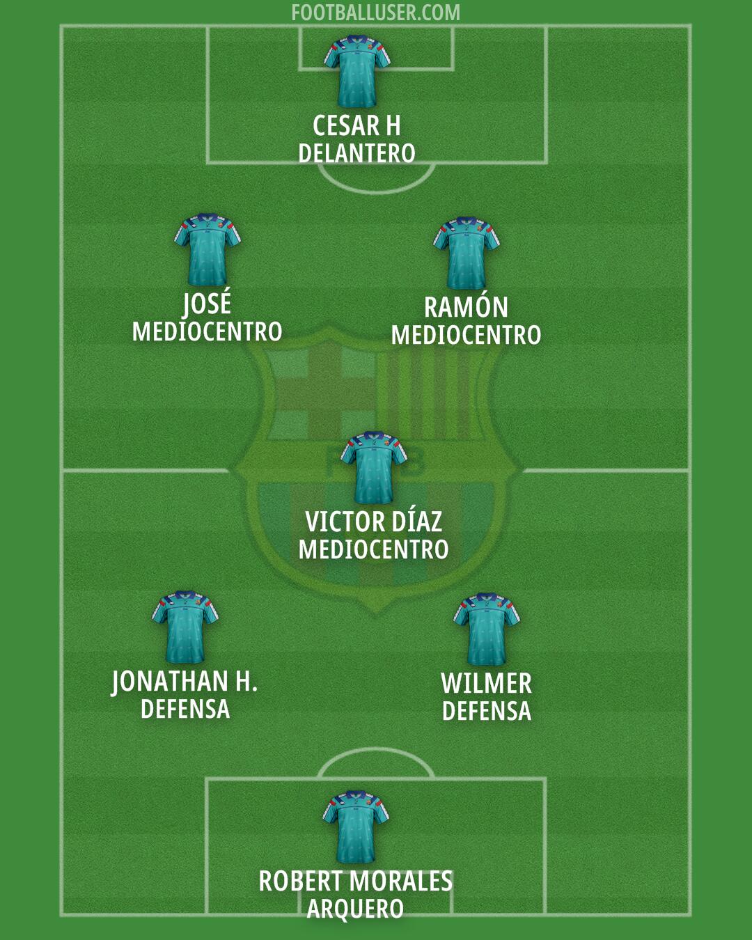 Barcelona Formation 2025
