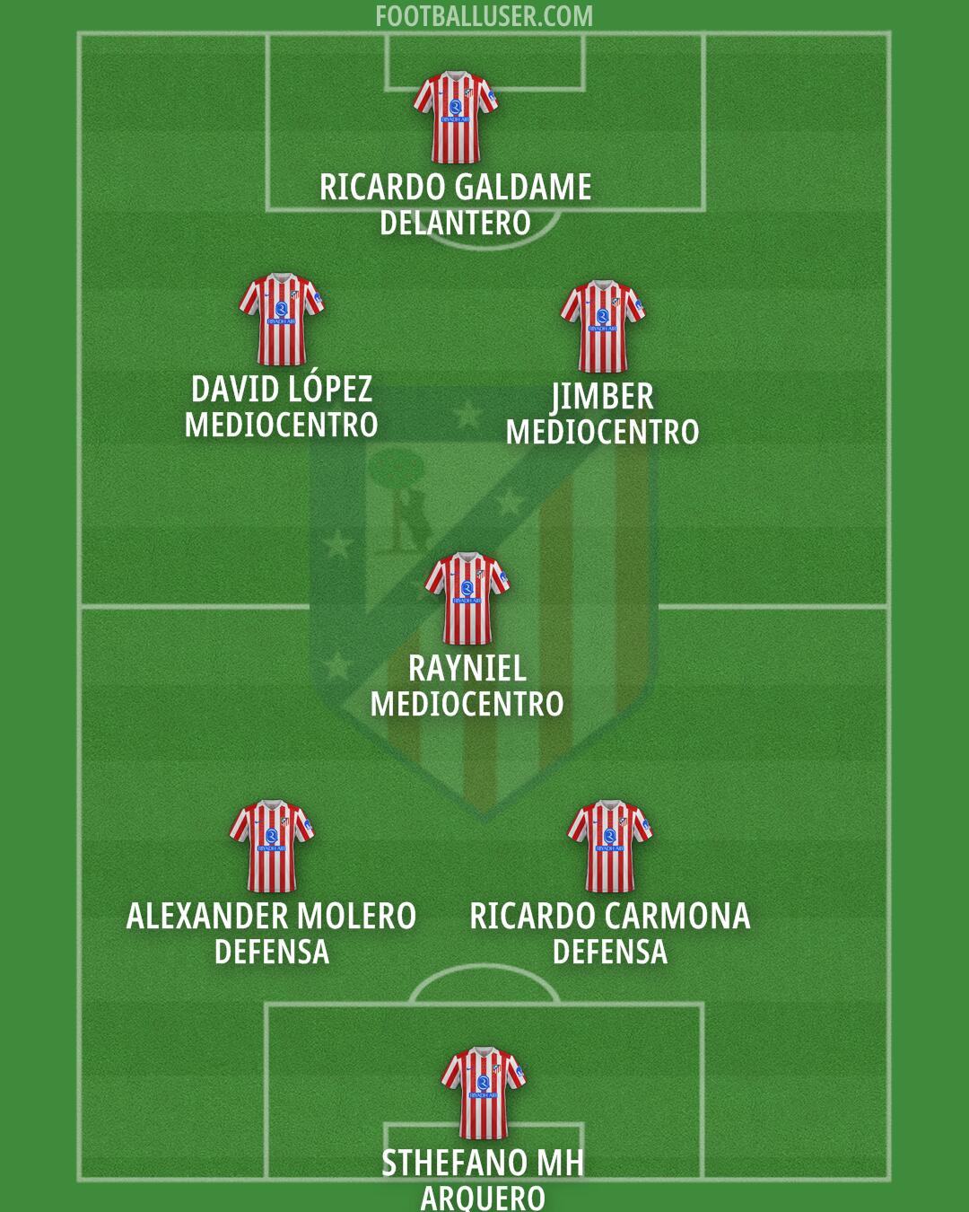 Atlético Formation 2025