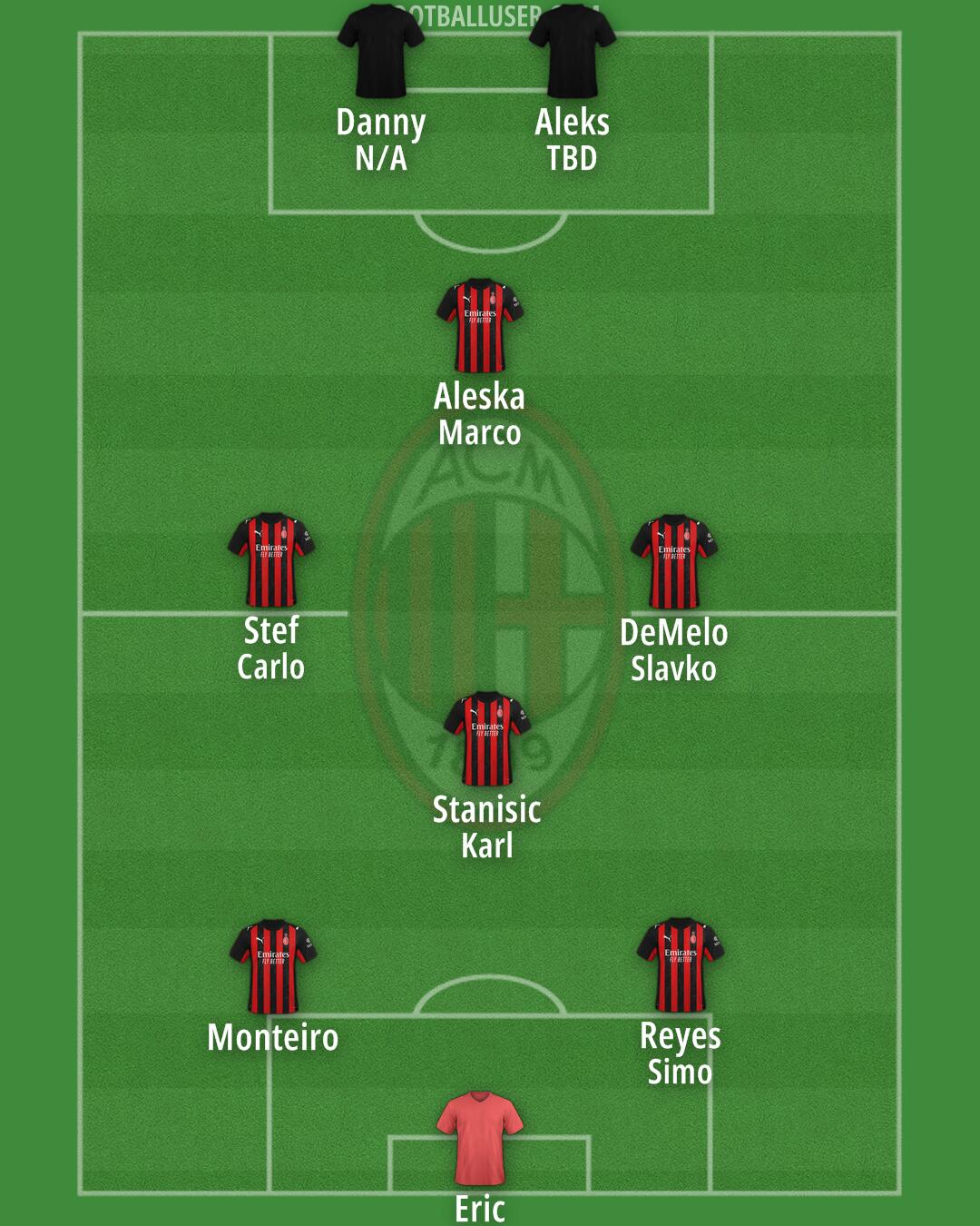 Milan Formation 2025