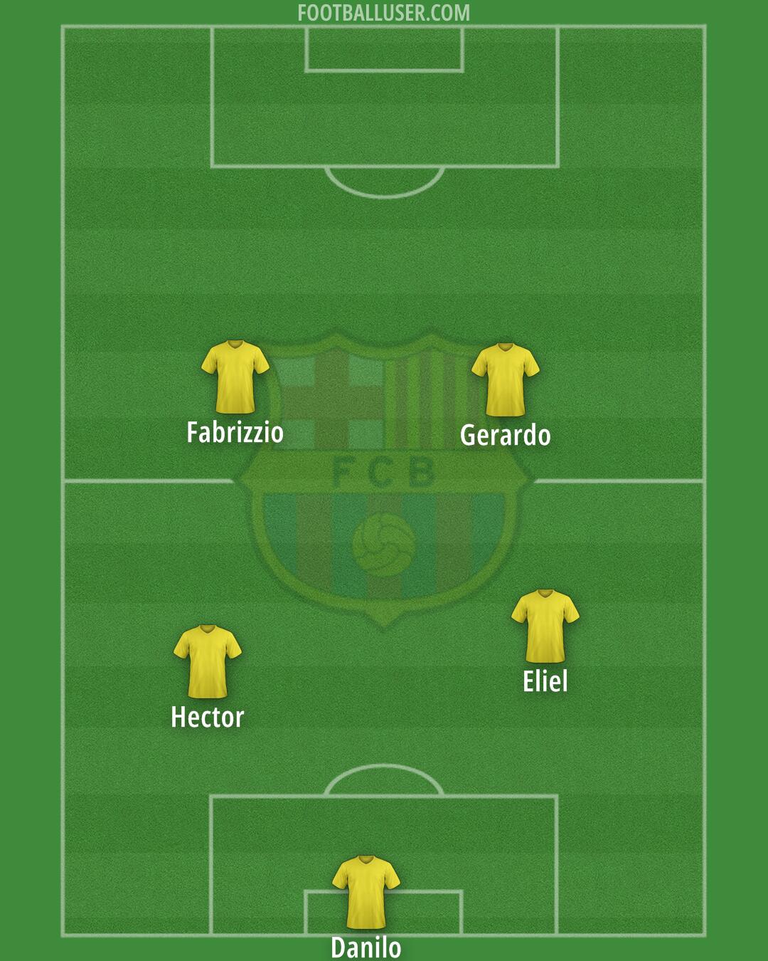 Barcelona Formation 2025