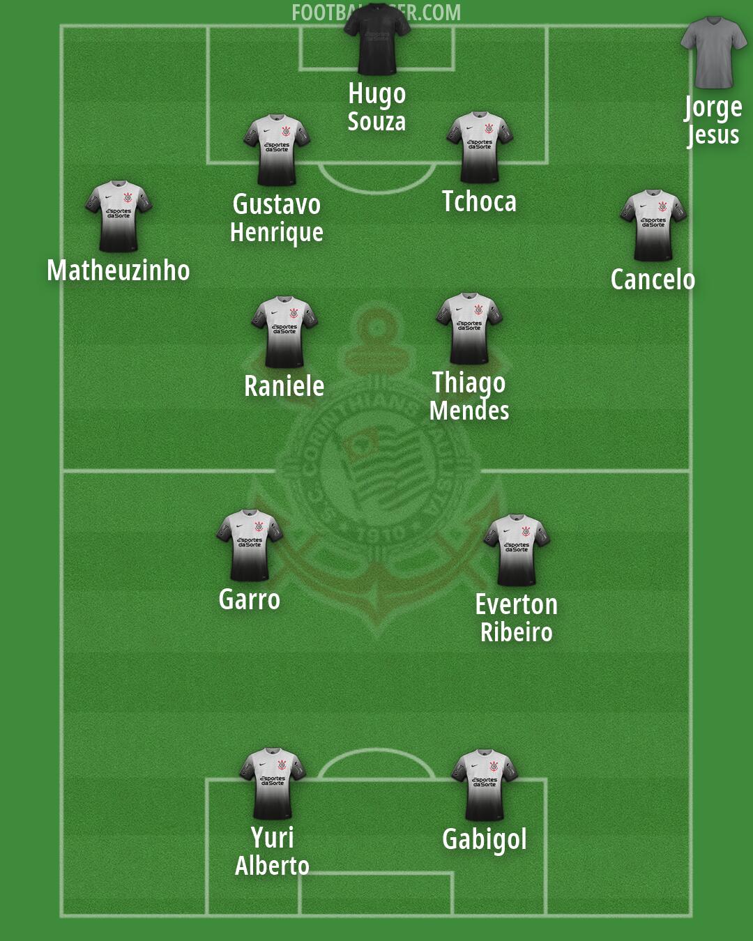 Corinthians Formation 2025