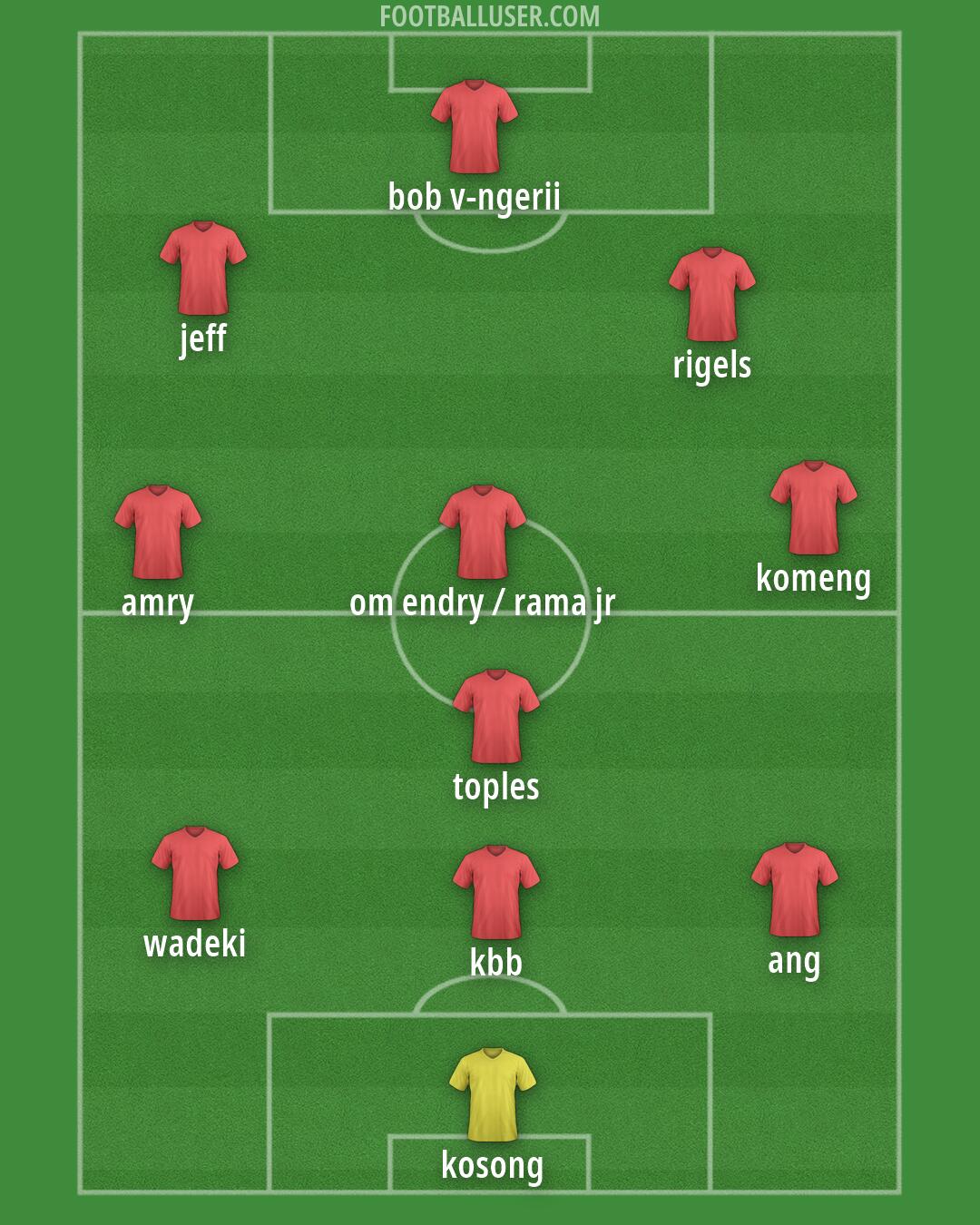 Custom Team Formation 2025