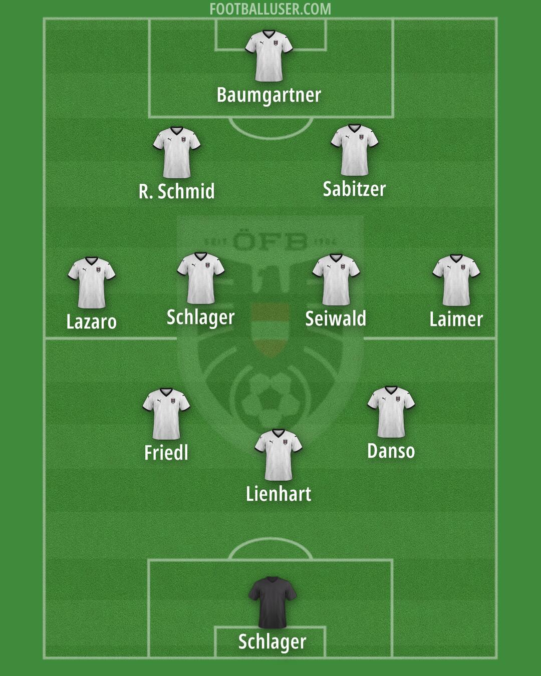 Austria Formation 2025