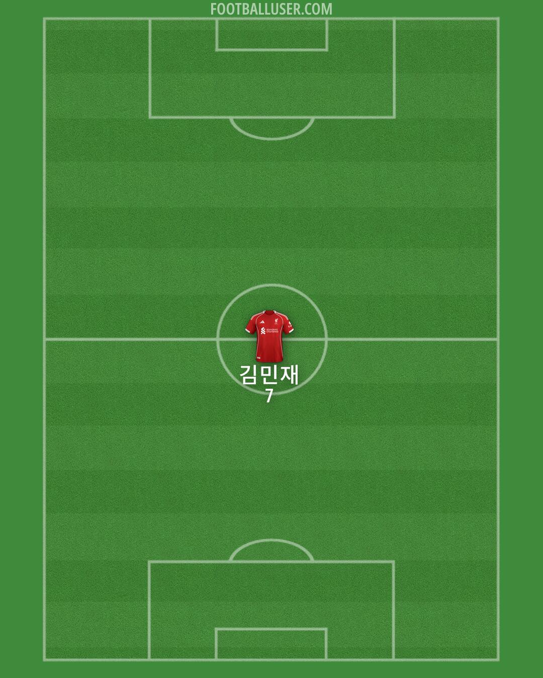 Liverpool Formation 2025